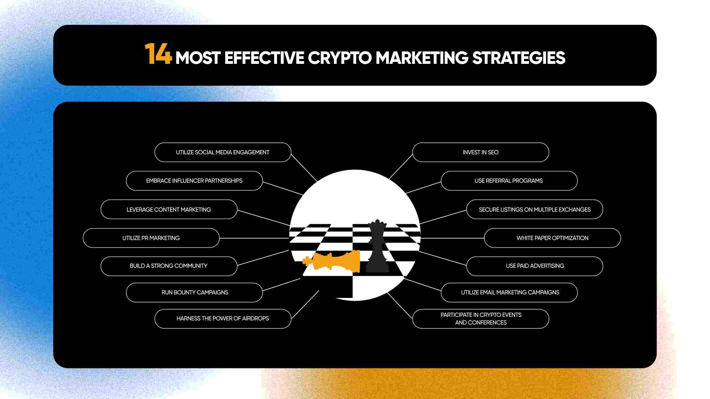 14 Most Effective Crypto Marketing Strategies