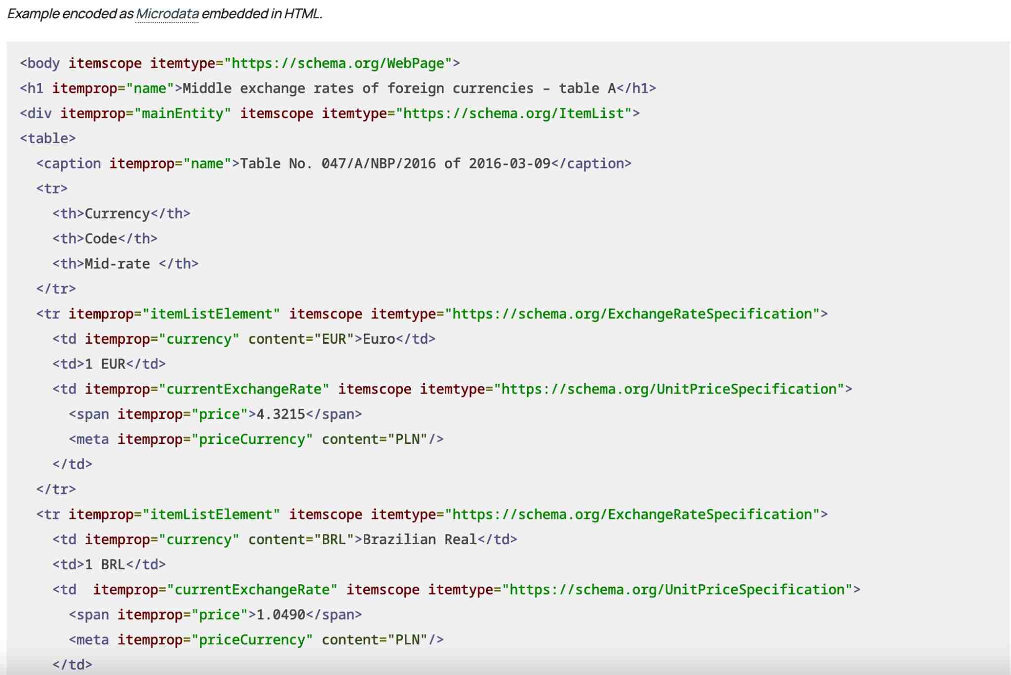 Exchange Rate Specification schema markup