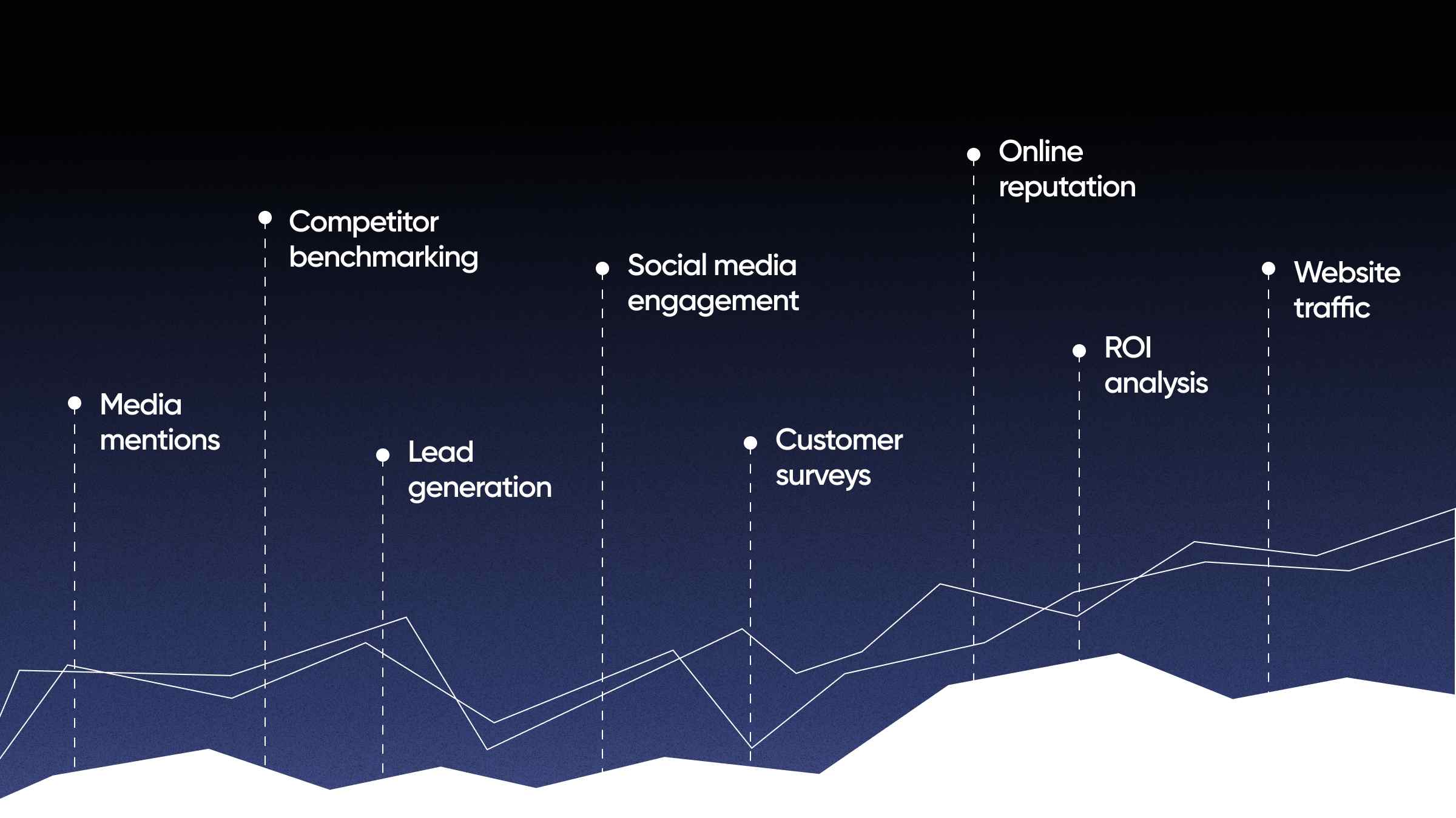 How To Measure the Results of a BRB PR Campaign