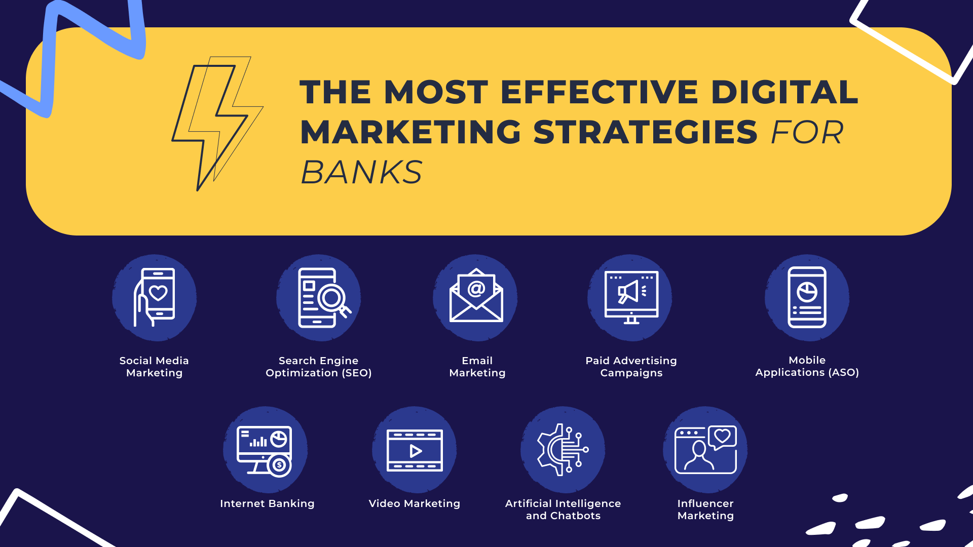 The Most Effective Digital Marketing Strategies for Banks