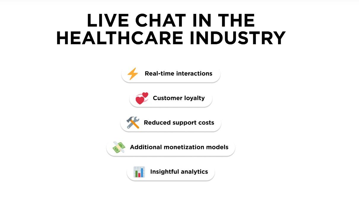  example of live chat for healthcare and wellness