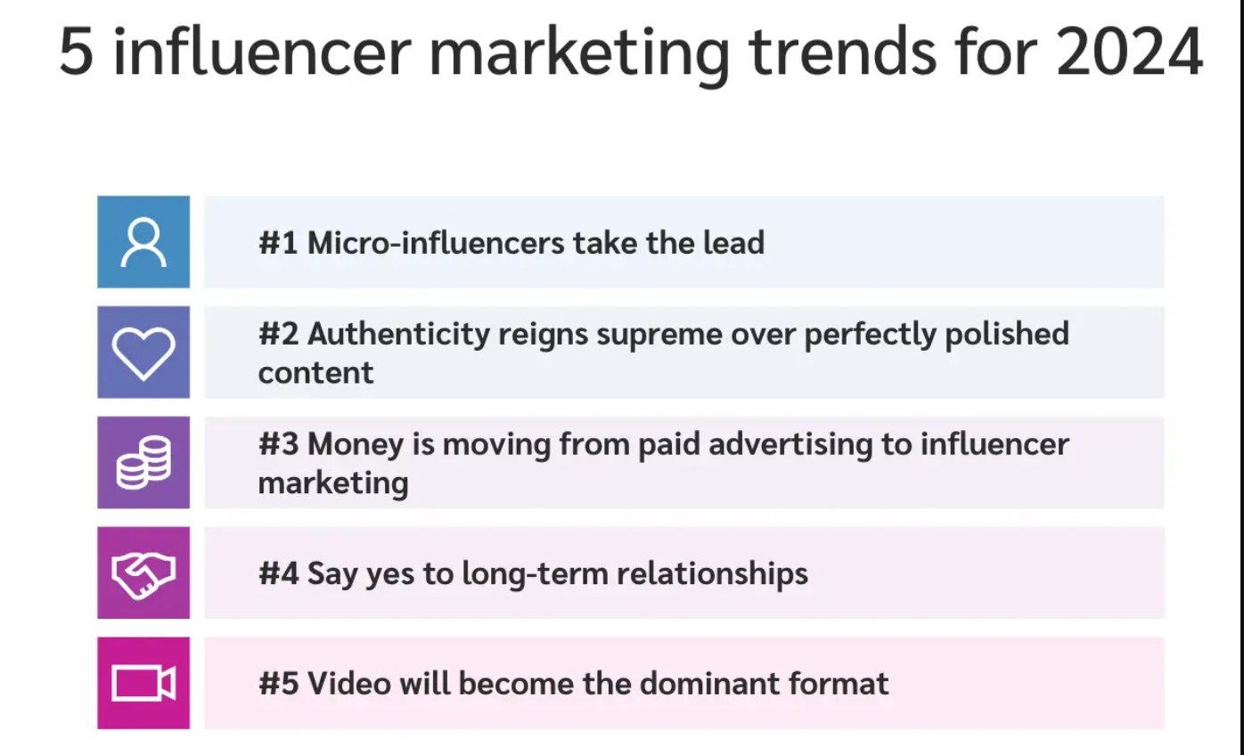 influencer-marketing trends for 2024