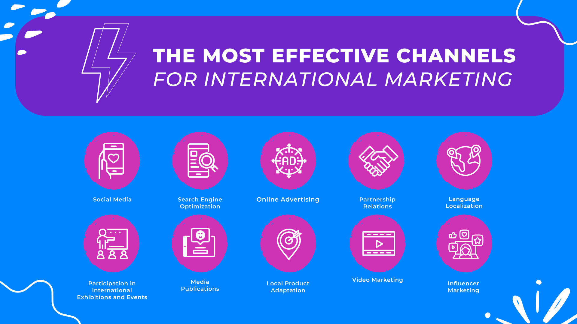 the most effective channels for international marketing