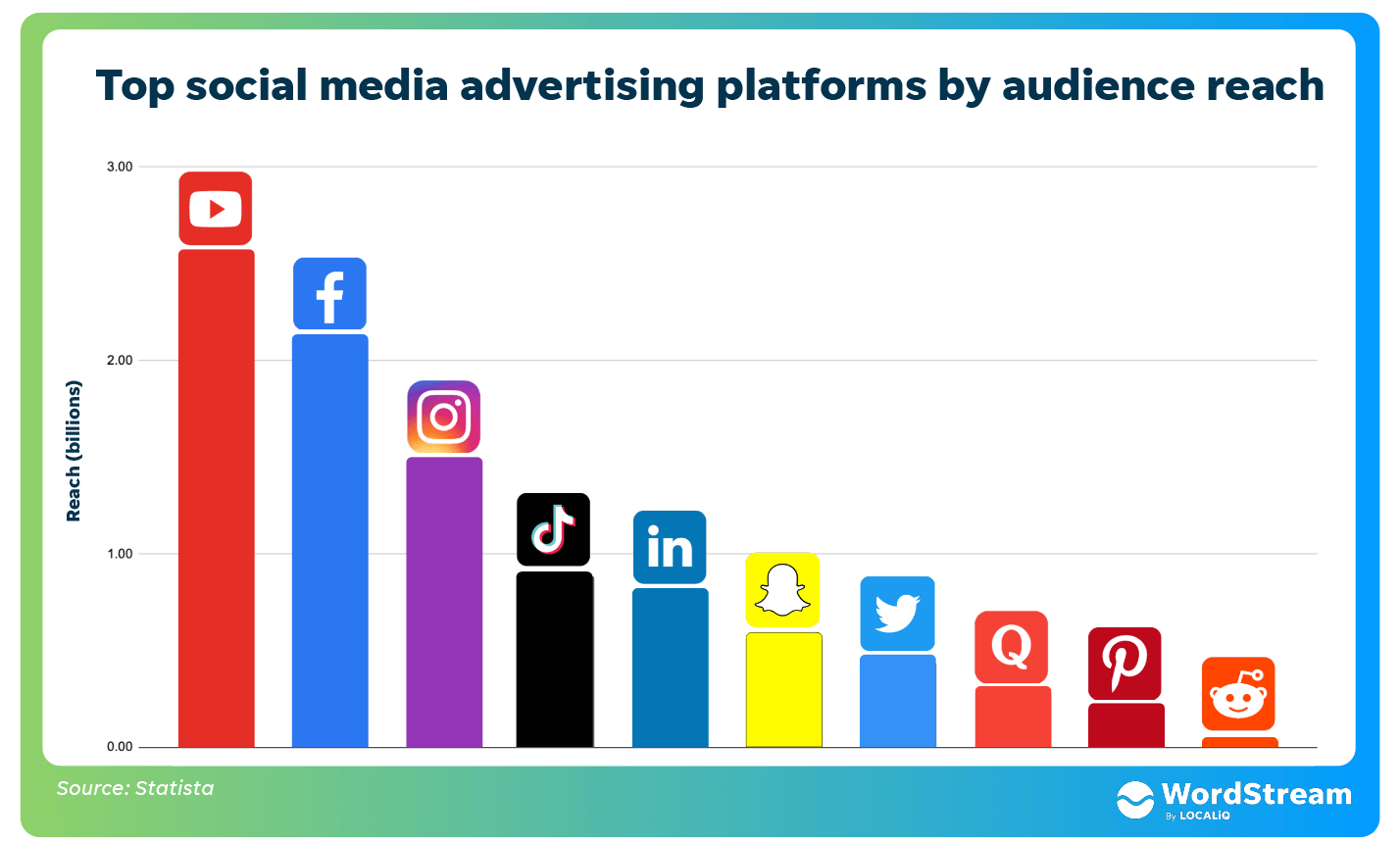 top-social-media-advertising-platforms